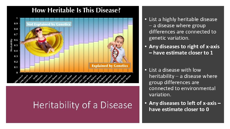  • List a highly heritable disease – a disease where group differences are