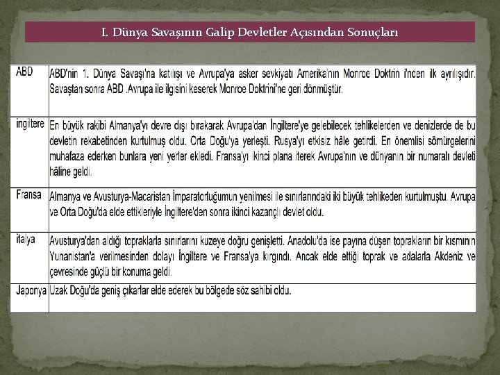 I. Dünya Savaşının Galip Devletler Açısından Sonuçları 