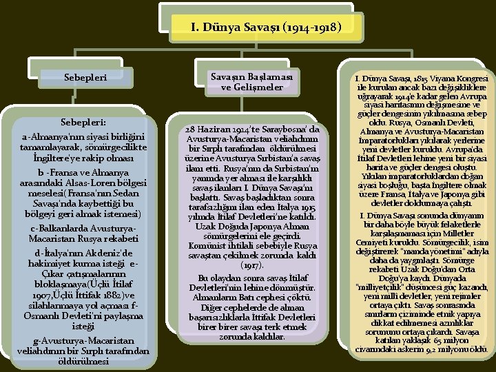 I. Dünya Savaşı (1914 -1918) Sebepleri: a-Almanya’nın siyasi birliğini tamamlayarak, sömürgecilikte İngiltere’ye rakip olması