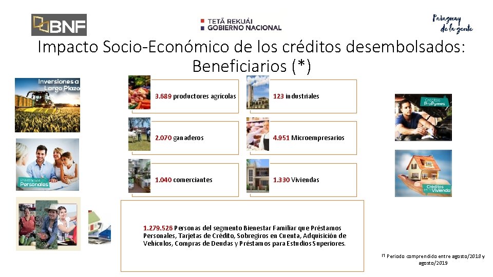 Impacto Socio-Económico de los créditos desembolsados: Beneficiarios (*) 3. 689 productores agrícolas 123 industriales