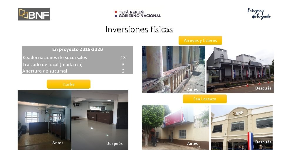 Inversiones físicas Arroyos y Esteros En proyecto 2019 -2020 Readecuaciones de sucursales Traslado de