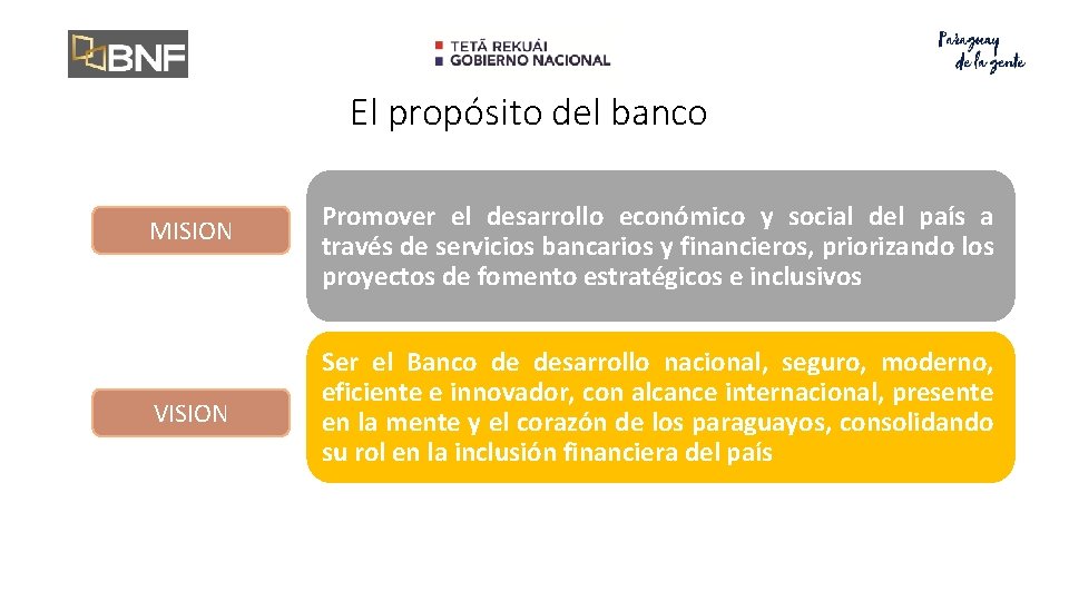 El propósito del banco MISION VISION Promover el desarrollo económico y social del país