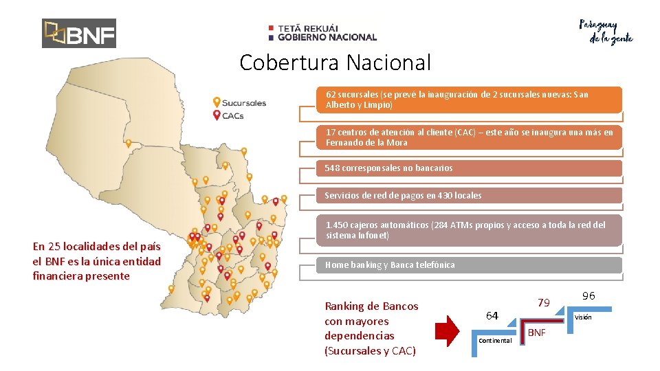 Cobertura Nacional 62 sucursales (se prevé la inauguración de 2 sucursales nuevas: San Alberto