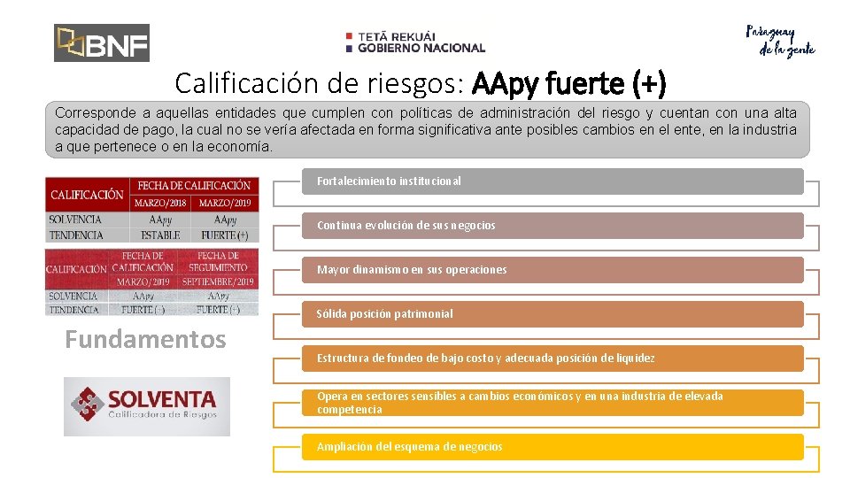 Calificación de riesgos: AApy fuerte (+) Corresponde a aquellas entidades que cumplen con políticas