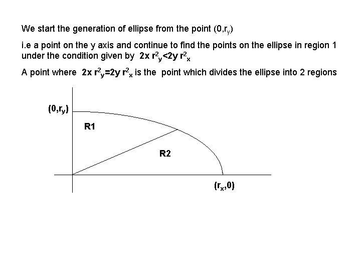 We start the generation of ellipse from the point (0, ry) i. e a