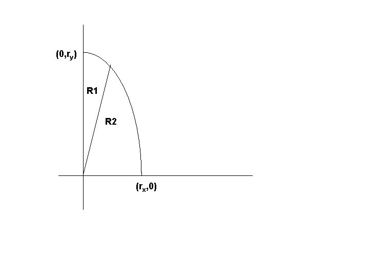 (0, ry) R 1 R 2 (rx, 0) 