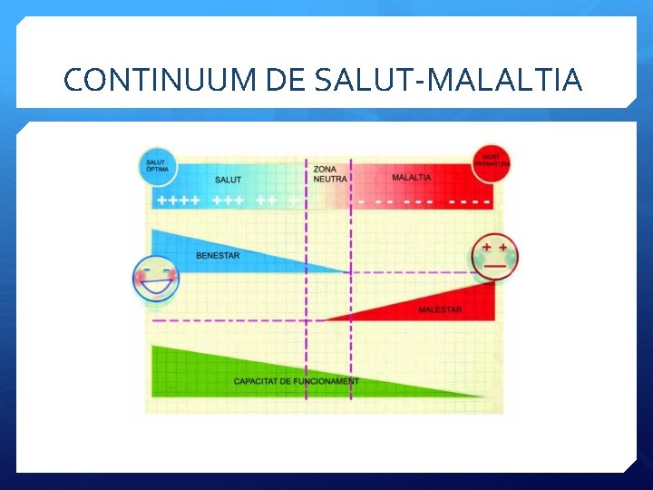 CONTINUUM DE SALUT-MALALTIA 