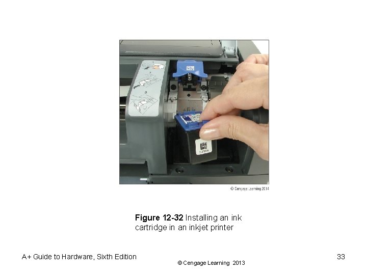 Figure 12 -32 Installing an ink cartridge in an inkjet printer A+ Guide to