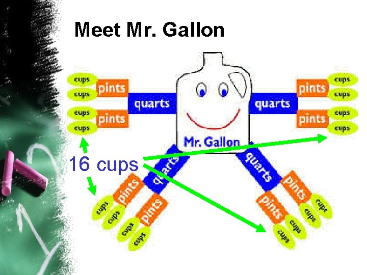 Meet Mr. Gallon 16 cups 