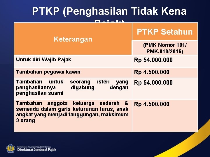 PTKP (Penghasilan Tidak Kena Pajak) Keterangan PTKP Setahun (PMK Nomor 101/ PMK. 010/2016) Untuk