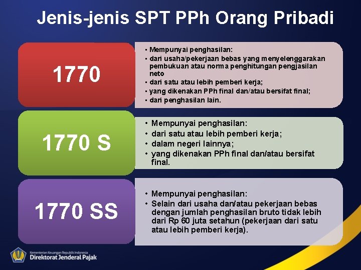 Jenis-jenis SPT PPh Orang Pribadi 1770 SS • Mempunyai penghasilan: • dari usaha/pekerjaan bebas