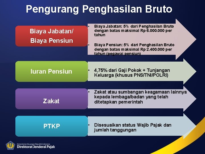 Pengurang Penghasilan Bruto Biaya Jabatan/ Biaya Pensiun Iuran Pensiun • Biaya Jabatan: 5% dari