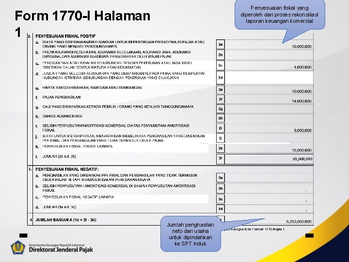 Penyesuaian fiskal yang diperoleh dari proses rekonsiliasi laporan keuangan komersial Form 1770 -I Halaman