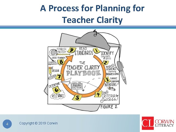 A Process for Planning for Teacher Clarity 4 Copyright © 2019 Corwin 