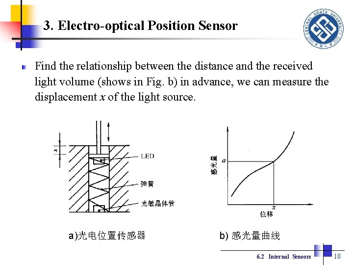3. Electro-optical Position Sensor Find the relationship between the distance and the received light