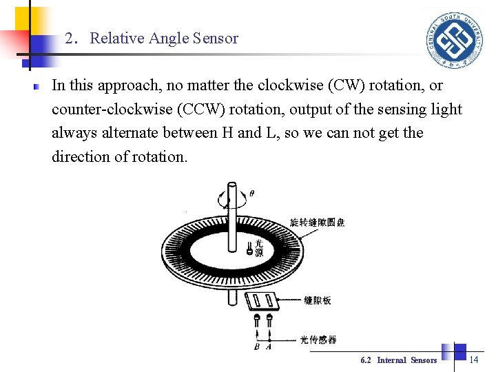 2．Relative Angle Sensor In this approach, no matter the clockwise (CW) rotation, or counter-clockwise