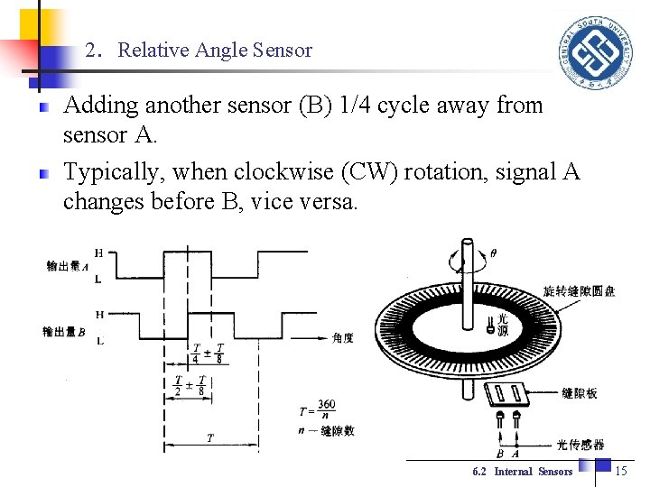 2．Relative Angle Sensor Adding another sensor (B) 1/4 cycle away from sensor A. Typically,