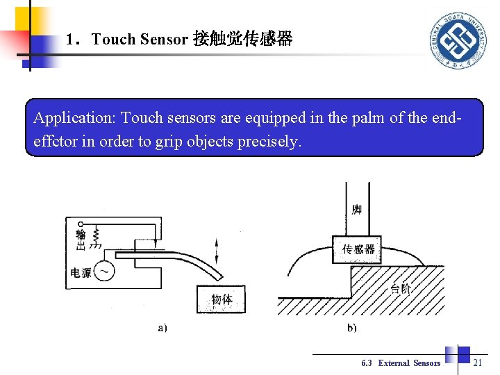 1．Touch Sensor 接触觉传感器 Application: Touch sensors are equipped in the palm of the endeffctor