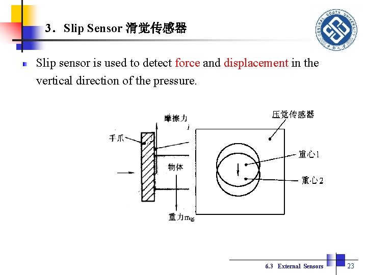 3．Slip Sensor 滑觉传感器 Slip sensor is used to detect force and displacement in the