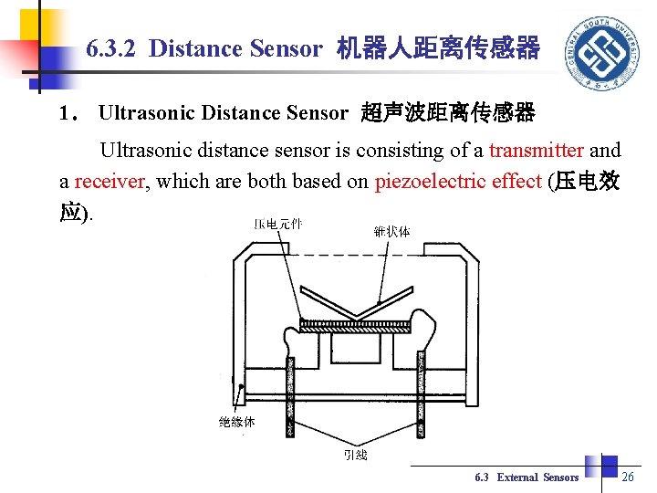 6. 3. 2 Distance Sensor 机器人距离传感器 1． Ultrasonic Distance Sensor 超声波距离传感器 Ultrasonic distance sensor