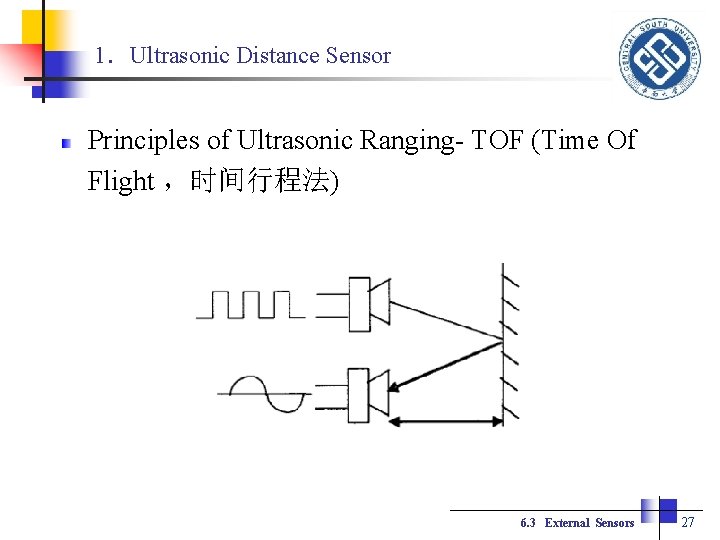 1．Ultrasonic Distance Sensor Principles of Ultrasonic Ranging- TOF (Time Of Flight ，时间行程法) 超声波测距原理图 6.