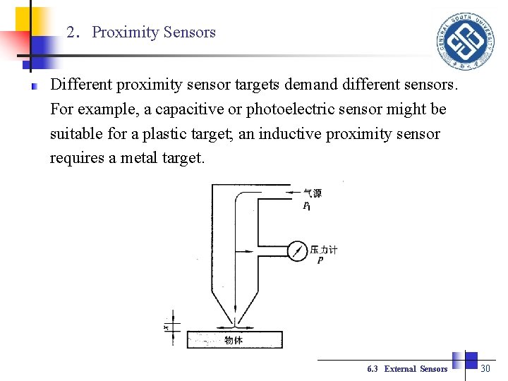 2．Proximity Sensors Different proximity sensor targets demand different sensors. For example, a capacitive or