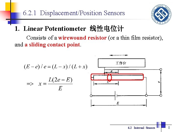 6. 2. 1 Displacement/Position Sensors 1. Linear Potentiometer 线性电位计 Consists of a wirewound resistor