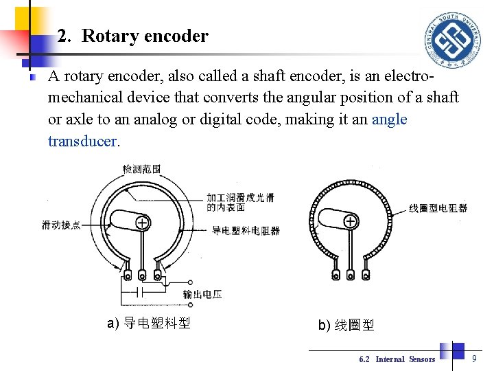 2. Rotary encoder A rotary encoder, also called a shaft encoder, is an electromechanical