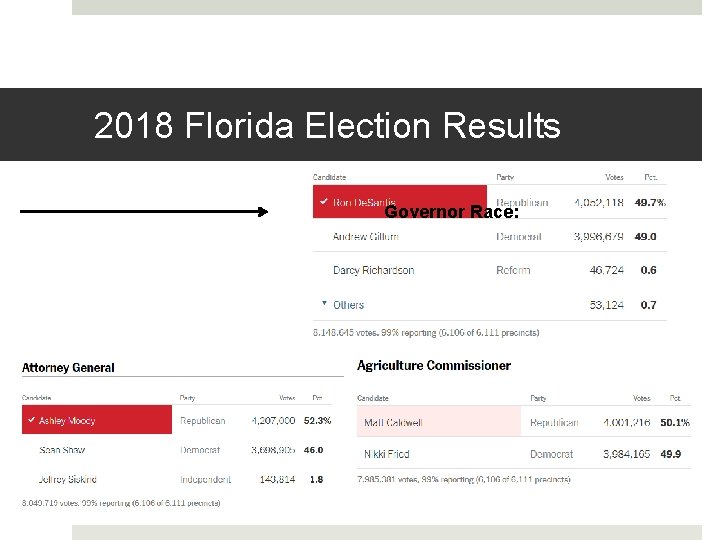 2018 Florida Election Results Governor Race: 