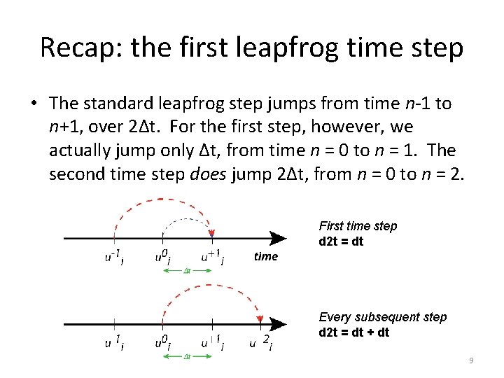 Recap: the first leapfrog time step • The standard leapfrog step jumps from time