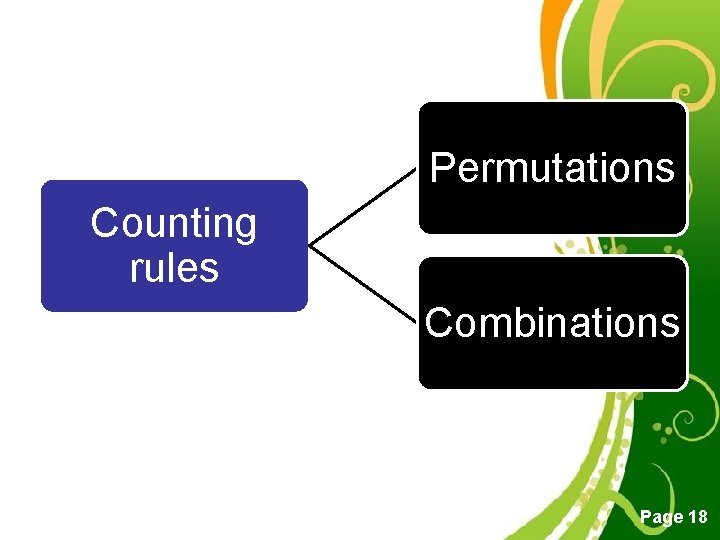 Permutations Counting rules Combinations Free Powerpoint Templates Page 18 