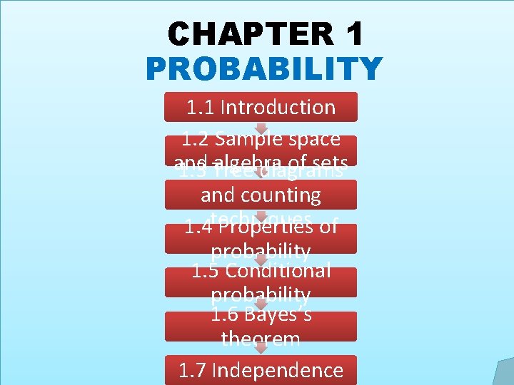 CHAPTER 1 PROBABILITY 1. 1 Introduction 1. 2 Sample space and algebra of sets