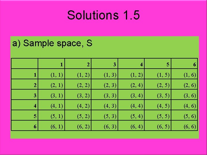 Solutions 1. 5 a) Sample space, S 1 2 3 4 5 6 1