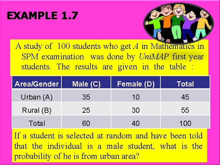 EXAMPLE 1. 7 A study of 100 students who get A in Mathematics in