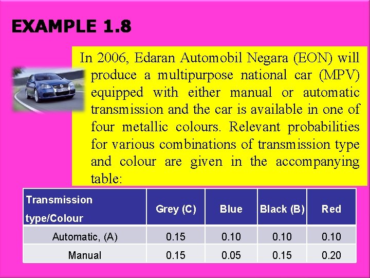 EXAMPLE 1. 8 In 2006, Edaran Automobil Negara (EON) will produce a multipurpose national