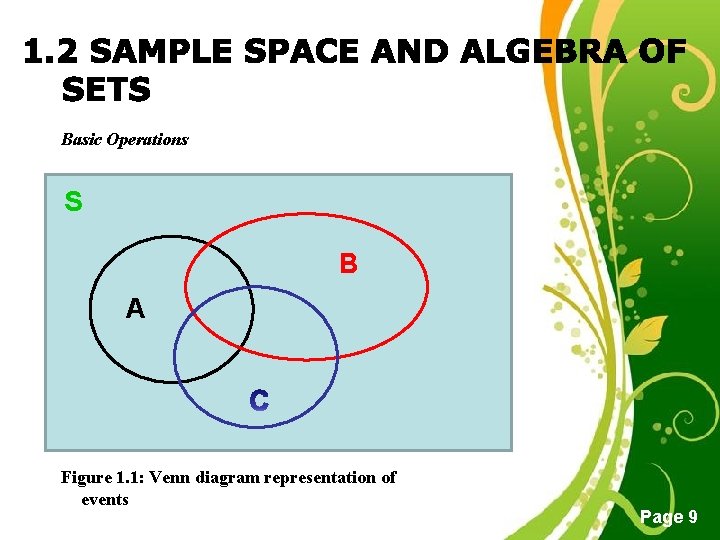 Basic Operations S B A Figure 1. 1: Venn diagram representation of events Free