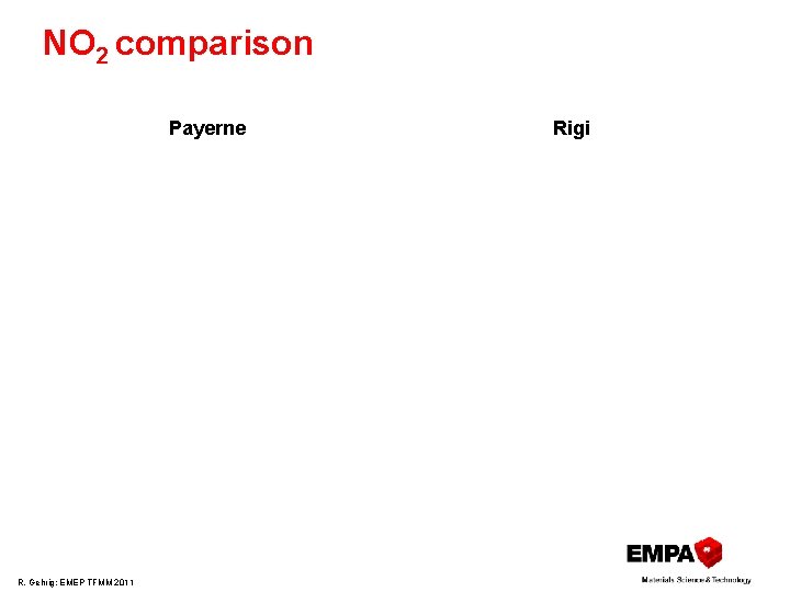 NO 2 comparison Payerne R. Gehrig; EMEP TFMM 2011 Rigi 