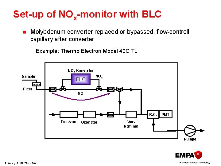Set-up of NOx-monitor with BLC n Molybdenum converter replaced or bypassed, flow controll capillary