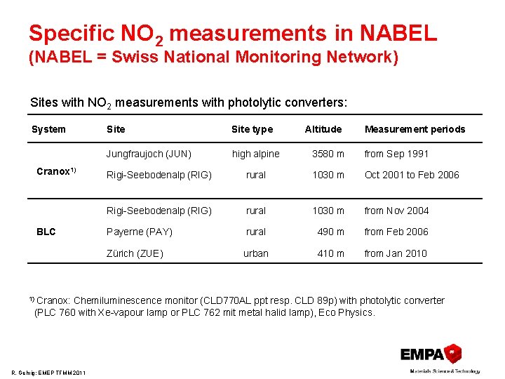 Specific NO 2 measurements in NABEL (NABEL = Swiss National Monitoring Network) Sites with