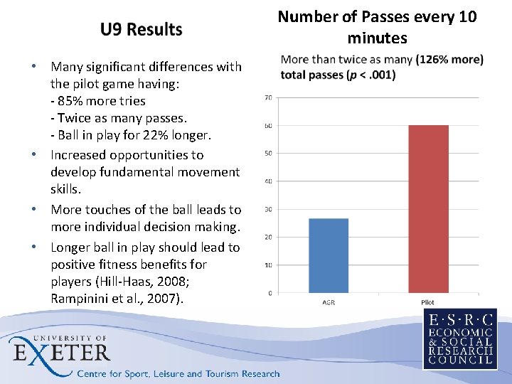 Number of Passes every 10 minutes • Many significant differences with the pilot game