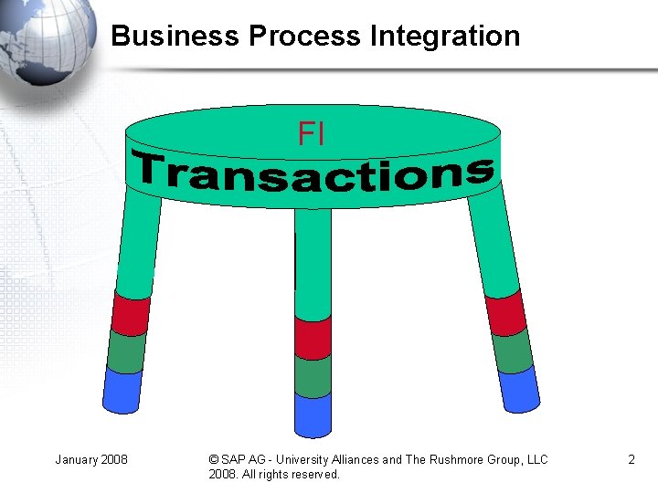 Business Process Integration FI January 2008 © SAP AG - University Alliances and The