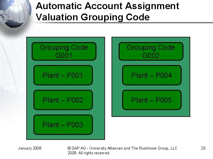 Automatic Account Assignment Valuation Grouping Code G 001 Grouping Code G 002 Plant –