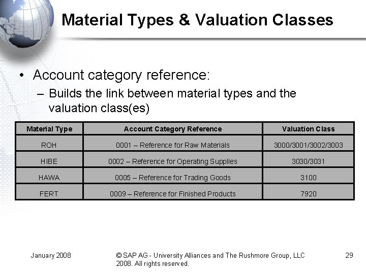 Material Types & Valuation Classes • Account category reference: – Builds the link between