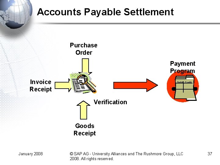 Accounts Payable Settlement Purchase Order Payment Program Invoice Receipt Debit Credit Verification Goods Receipt
