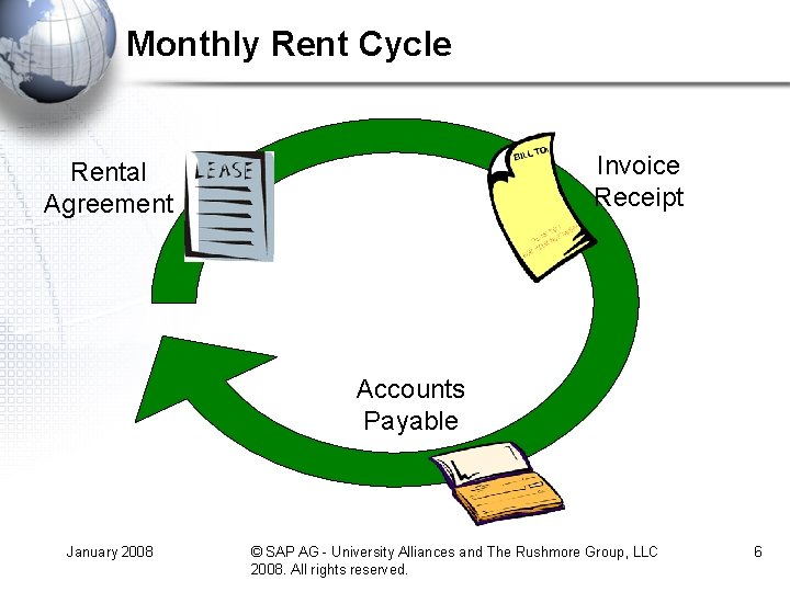 Monthly Rent Cycle Invoice Receipt Rental Agreement Accounts Payable January 2008 © SAP AG