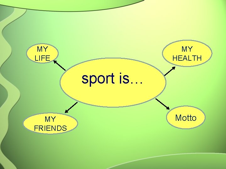 MY HEALTH MY LIFE sport is… MY FRIENDS Motto 