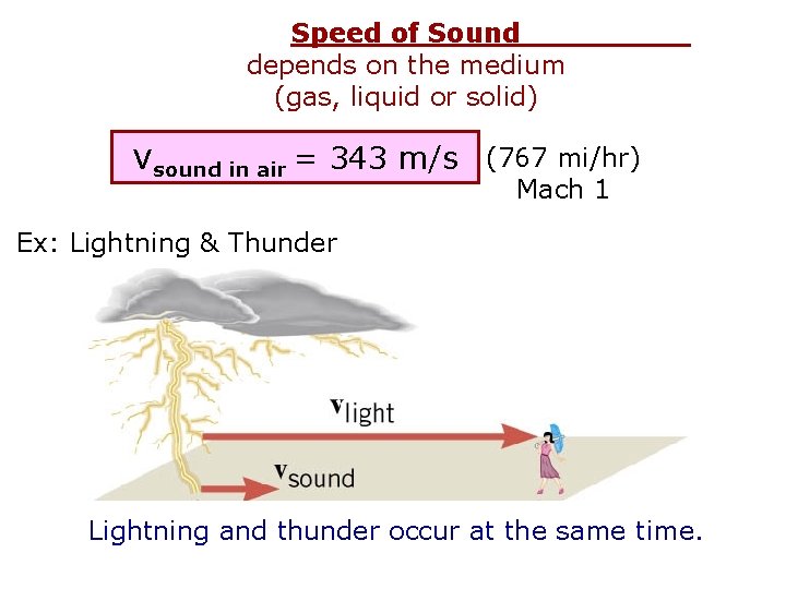 Speed of Sound depends on the medium (gas, liquid or solid) vsound in air