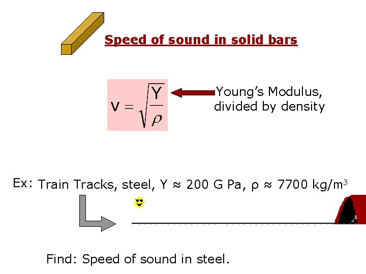 Speed of sound in solid bars Young’s Modulus, divided by density Ex: Train Tracks,