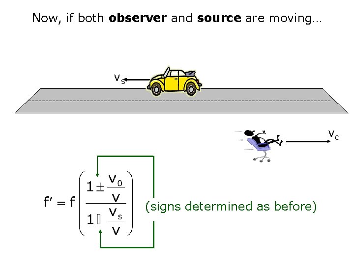 Now, if both observer and source are moving… vs vo (signs determined as before)