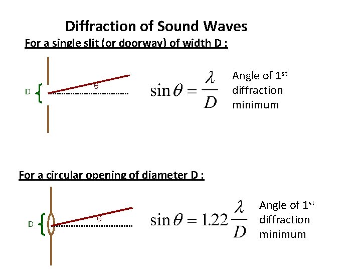 Diffraction of Sound Waves For a single slit (or doorway) of width D :